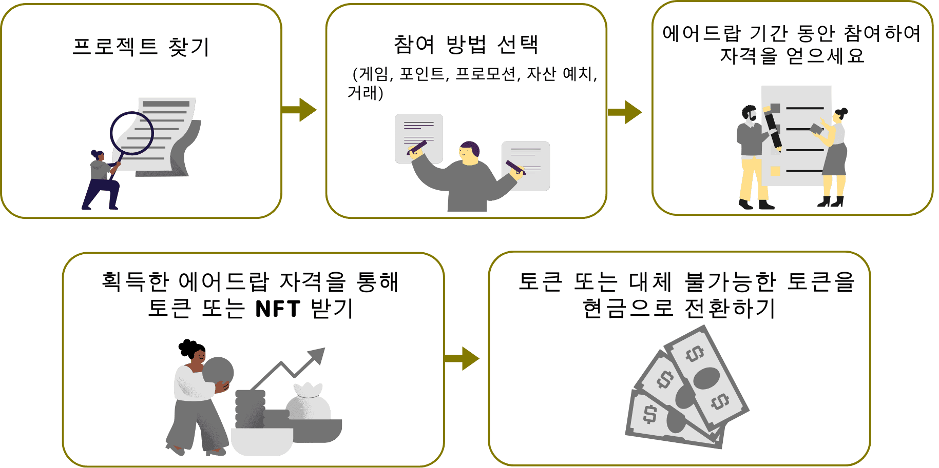 About Airdrops