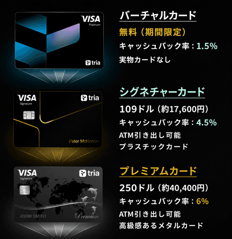 Tria Cardの3種類の比較。バーチャル、シグネチャー、プレミアムの料金・還元率・カードの特徴。