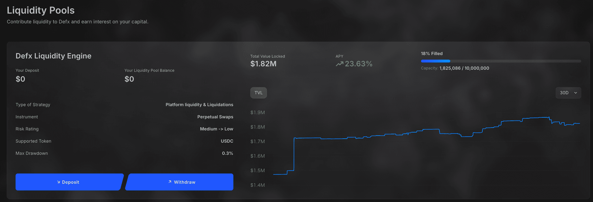 Defx CandyDrops | DefX | Pantera支援のDEX「DefX」とは?ZK技術でMEVを根絶する次世代取引所